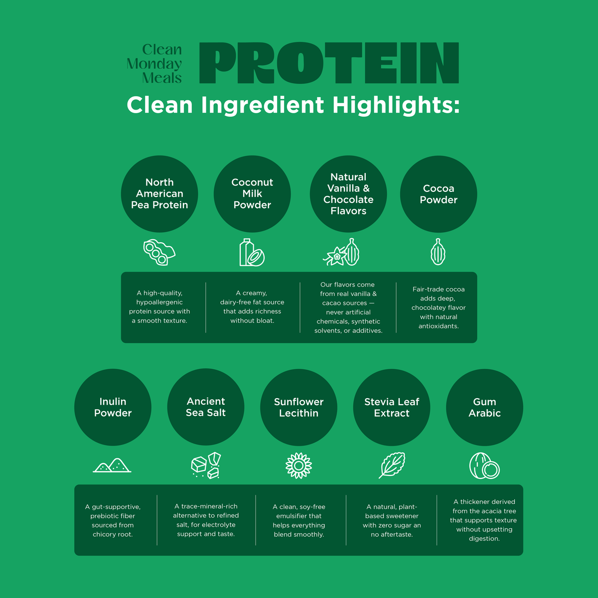 Clean Monday Meals - Protein Shake - Chocolate, 20-Serving Bag